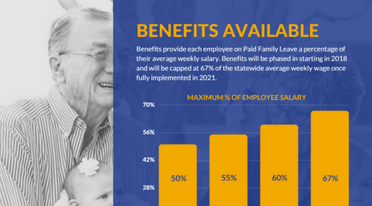 paid family leave ny