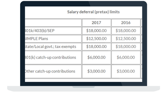 Salary deferral limits - 2017 Payroll & Tax Reference Guide.png